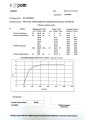 Alternator A120E 400257ER. 3660200 28V 40A Bizon EXPOM KWIDZYN eu-21401